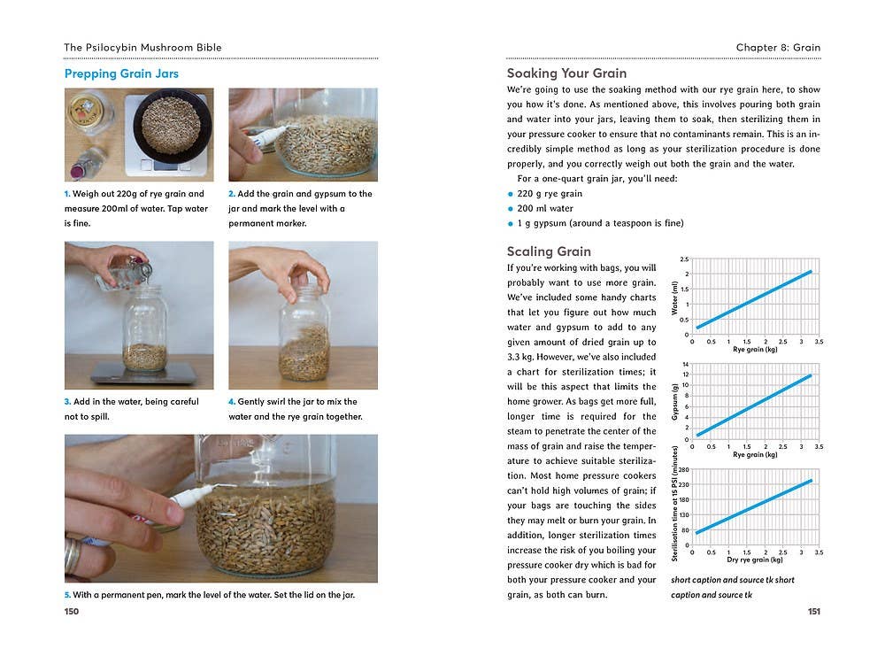 Psilocybin Mushroom Bible - inside